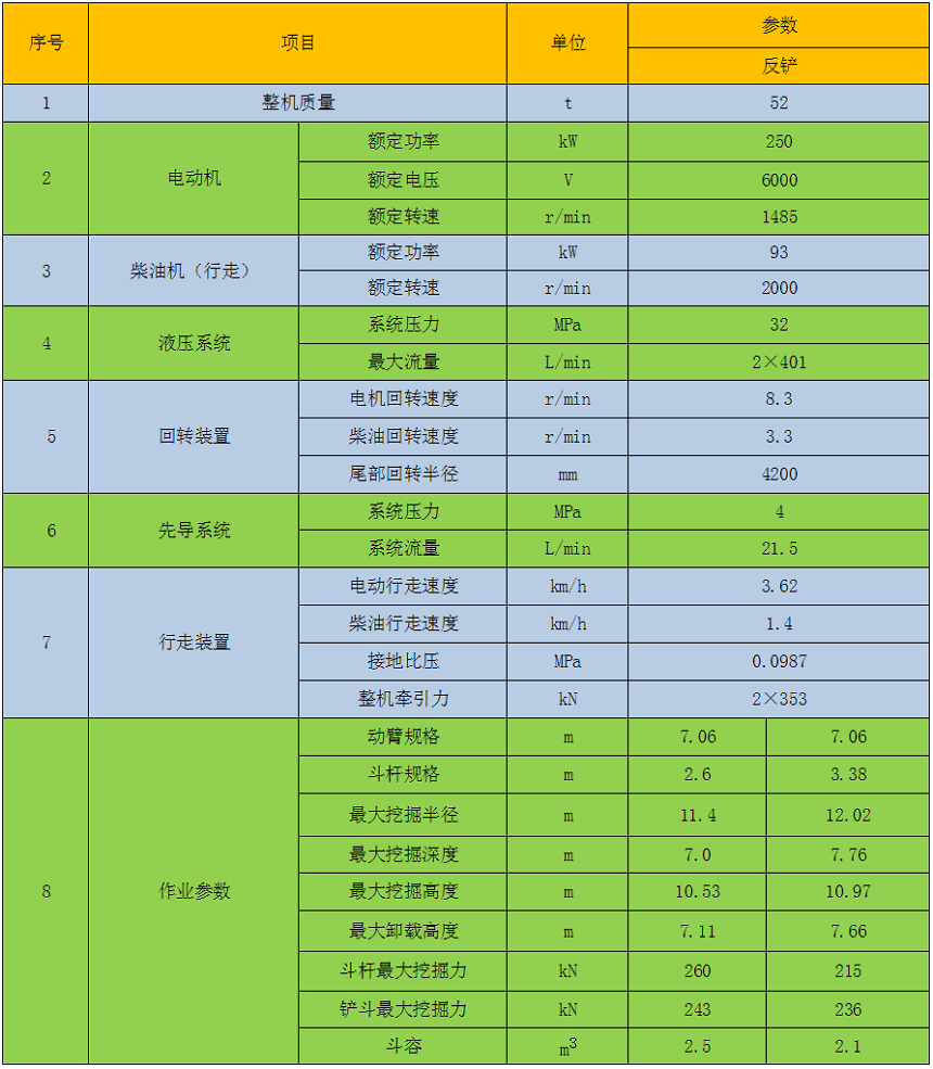 49噸雙動(dòng)力挖掘機參數