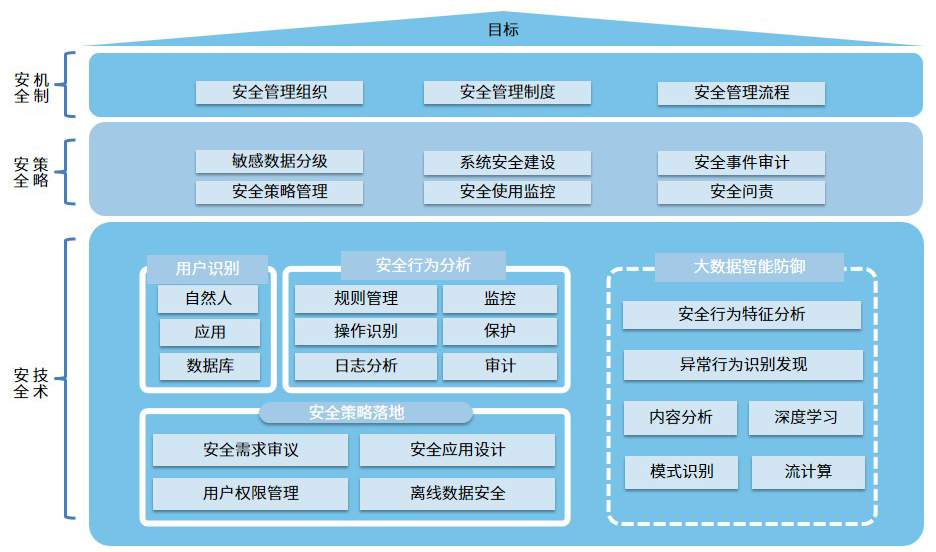 數(shù)據(jù)安全咨詢 企業(yè)管理的核心要素