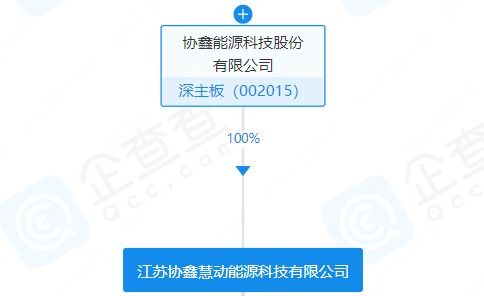 協(xié)鑫能科注冊(cè)資本200萬元成立科技新公司，聚焦軟件外包服務(wù)
