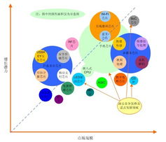西安高新區軟件外包服務 引領數字化轉型，賦能產業升級