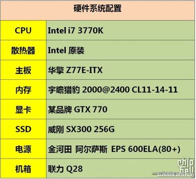 強悍就要解析！GTX 770實卡與性能全球首爆